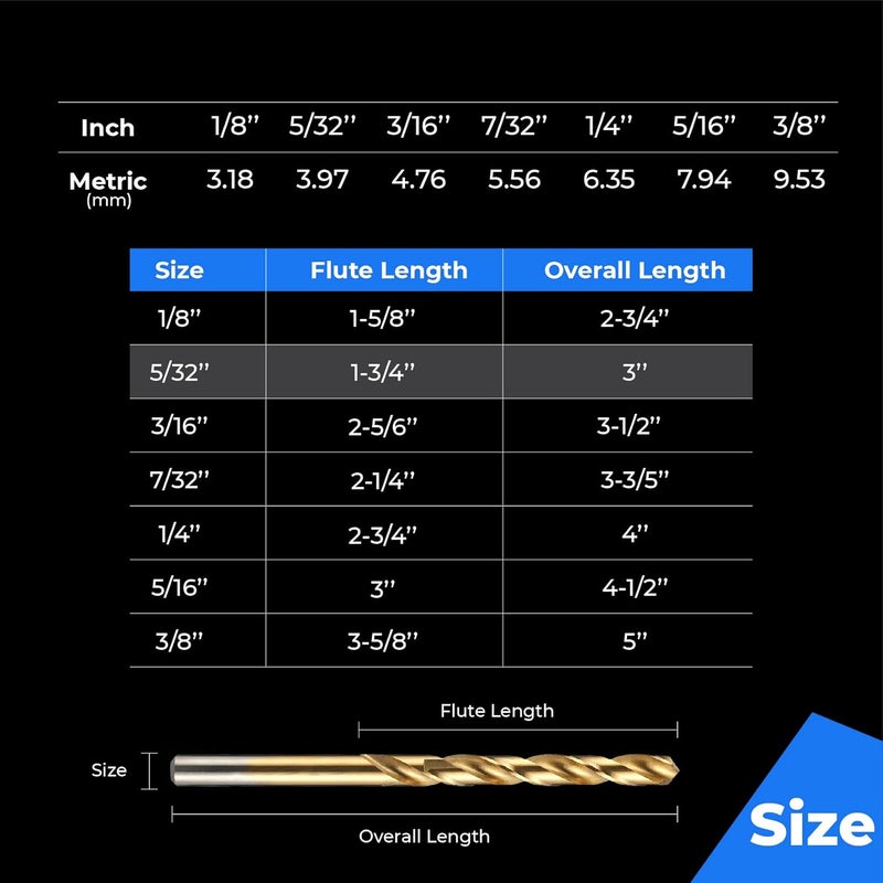 amoolo 5/32" Titanium Drill Bits (10pcs), Premium 4341 HSS Metal Drill Bits for Wood, Metal, Steel, Plastic, Aluminum Alloy - Image 2